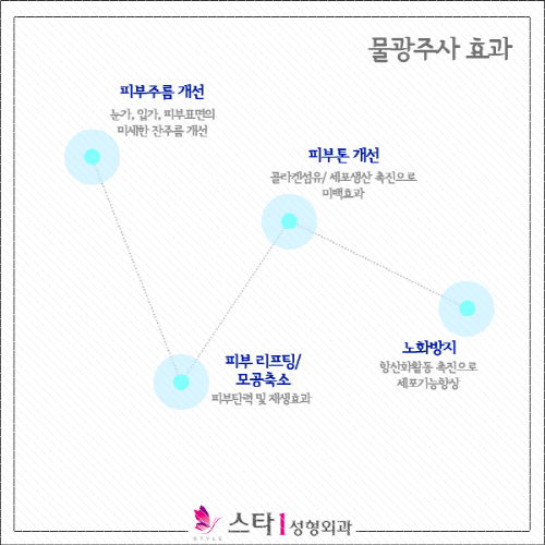 홍은동성형외과,홍은동피부과,홍은동물광주사 (3).png