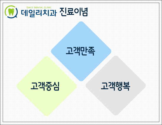 정자동치과,정자역치과,데일리치과,정자동임플란트,정자역임플란트 (1).png